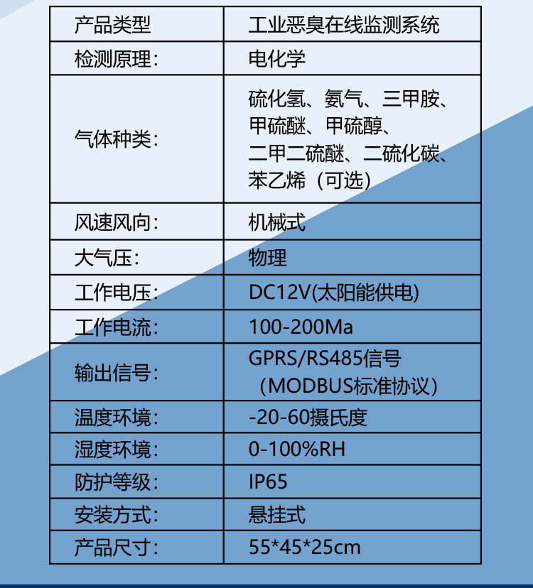 異味環(huán)境的 “守護衛(wèi)士