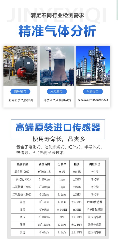 看不见的 “空气哨兵”：氮氧化物气体监测站为何成环保刚需？