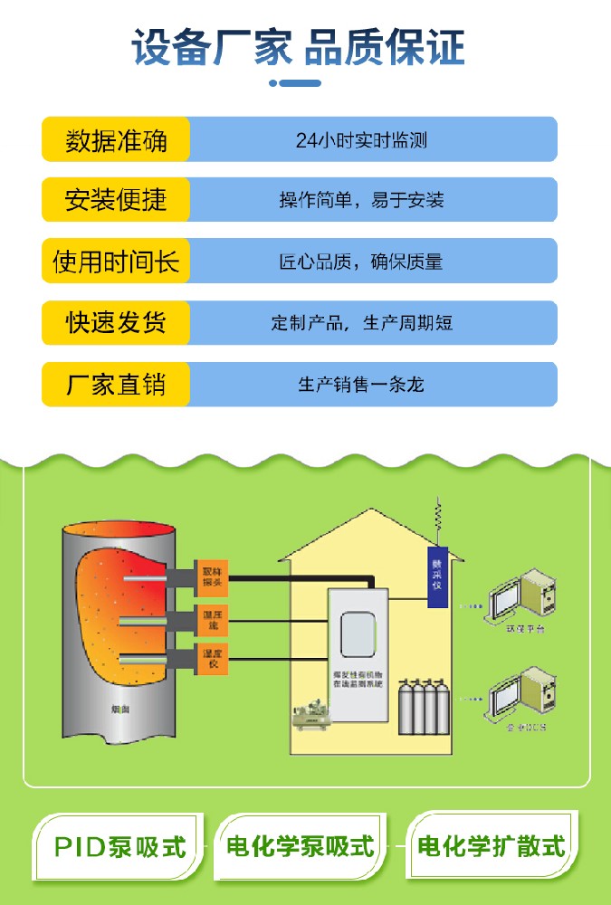 一文读懂 VOCs 在线监测仪：原理、选型与合规要点